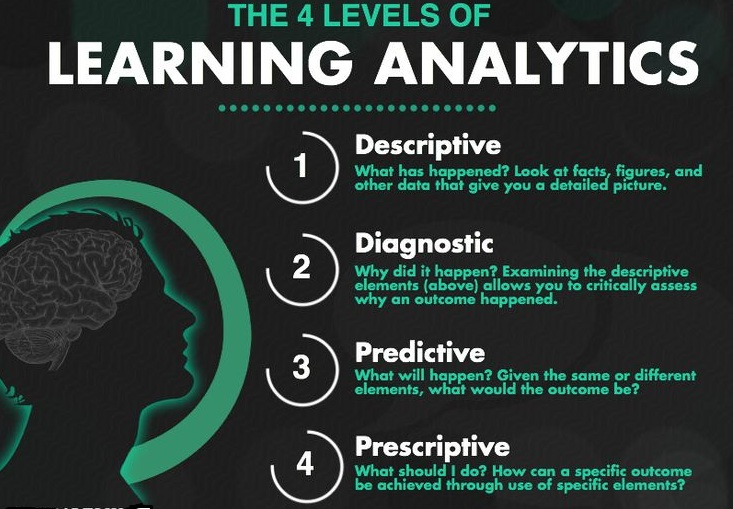 Learning Analytics