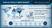 Non-Alcoholic Beer Market