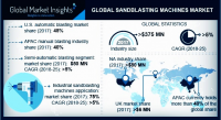 Sandblasting Machines Market