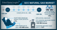GCC Natural Gas Market - Industry Size, Share Forecast Repor