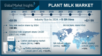 Plant Milk Market