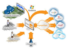 Cloud Identity Access Management (IAM)