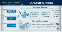 Dialysis Market size to exceed USD 104 bn by 2024