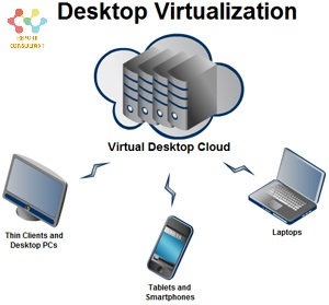 Desktop virtualization