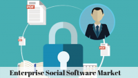 Enterprise Social Software