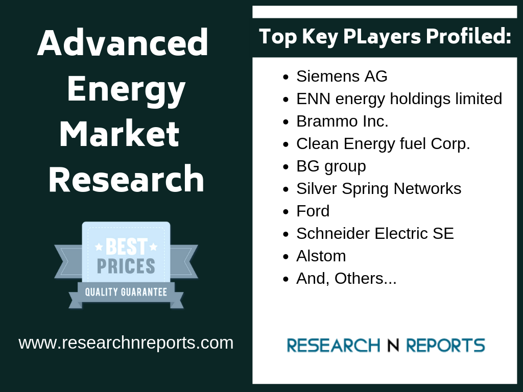 Advanced Energy Market