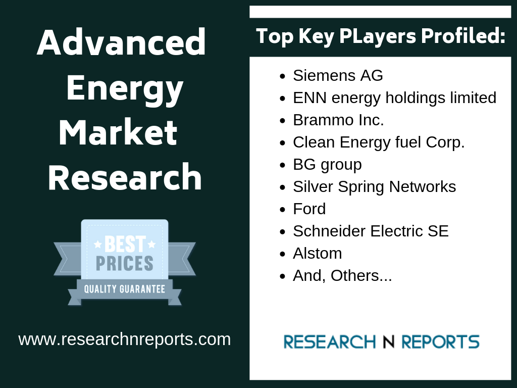 Advanced Energy Market'