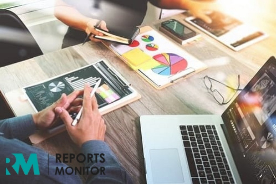 Travel and Expense Management Software Market