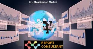 IoT monetization Market Is Thriving across the World at a CA