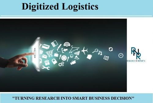 Digital Logistic Market'
