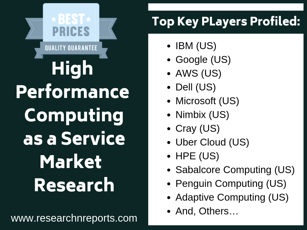 High Performance Computing as a Service Market