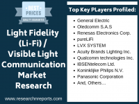 Light Fidelity (Li-Fi) / Visible Light Communication Market