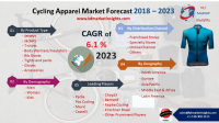 Cycling Apparel Market – By Product Type (Jerseys,