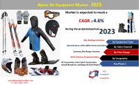 Alpine Ski Equipment Market 2023