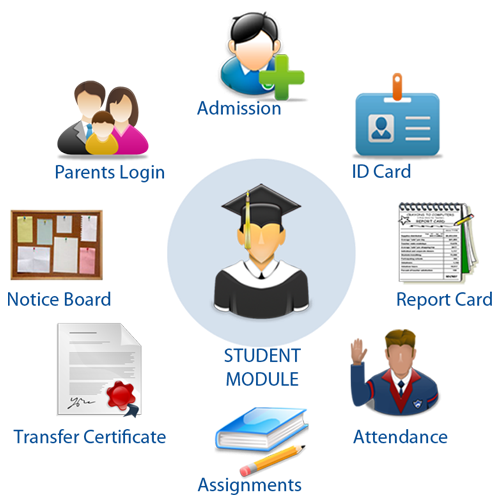 School Management Software'