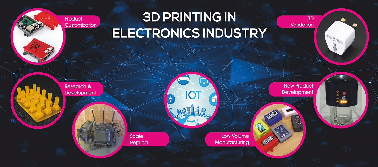 Global 3D Printing in Electronics Market 2019-2026
