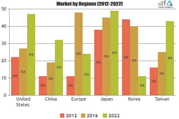 Traffic Cameras Market | By Component, By Authentication Ty