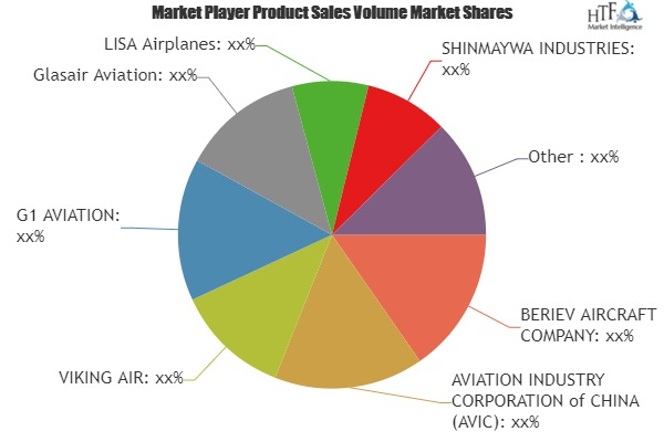 Seaplanes Market