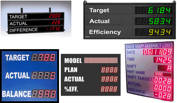 Real Time Production Monitoring