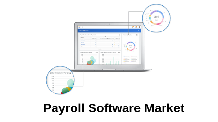 Payroll Software'
