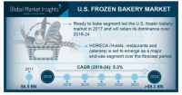 Frozen Bakery Market