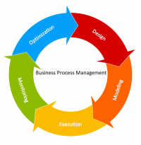Business Process Management (BPM) Software Market