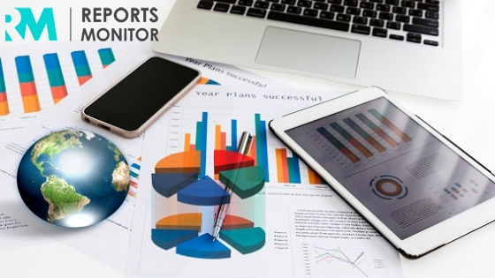 Mobile Banking Market