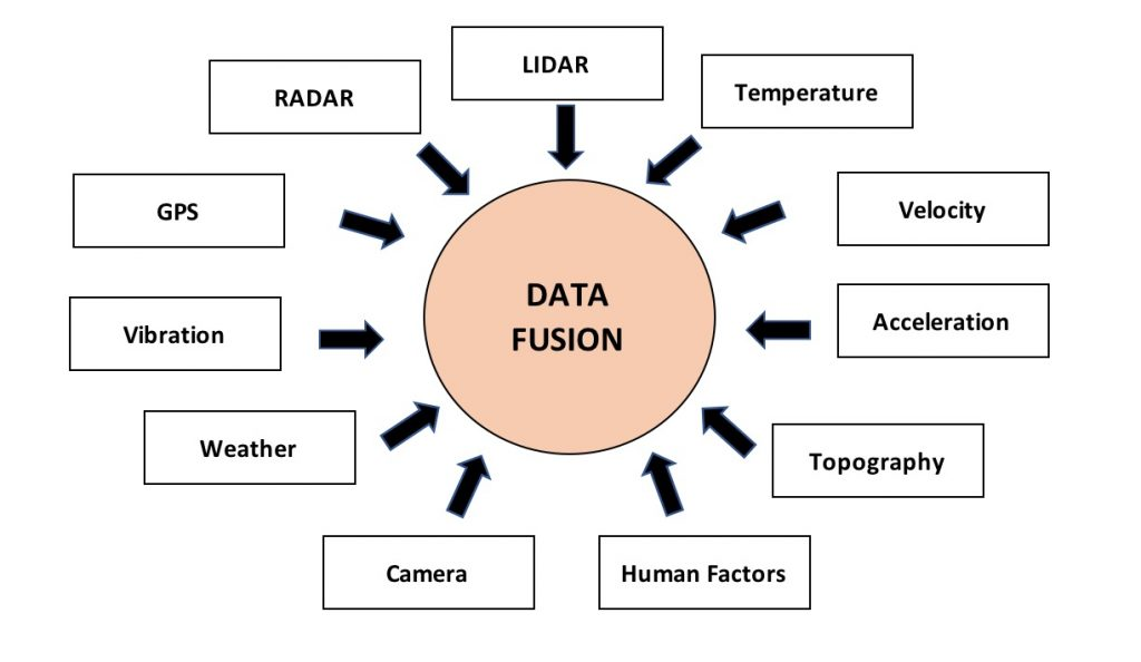 Data Fusion Market'