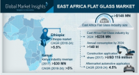 East Africa Flat Glass Market