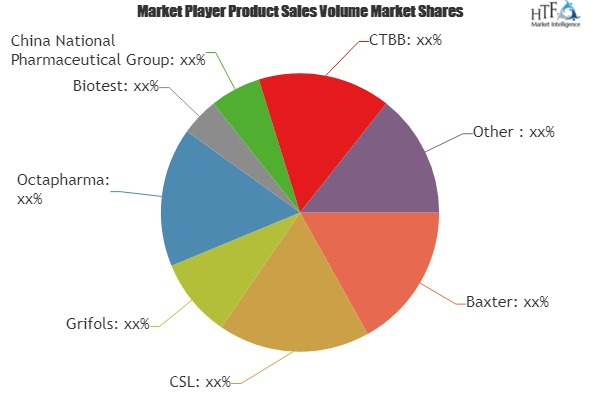 Immunoglobulin Market Size, Share, Growth by 2025