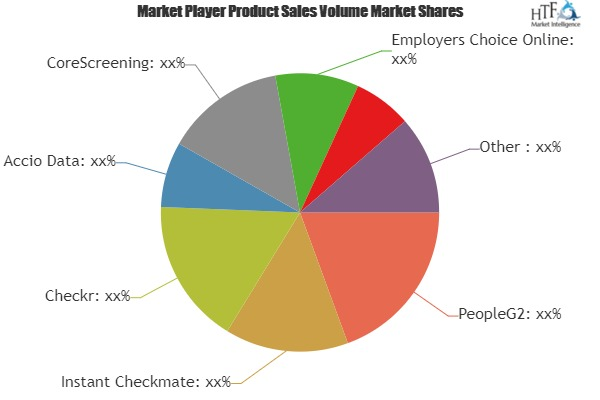 Background Check Software Market