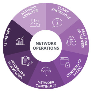 Network Operations Management Market: Tata Communic