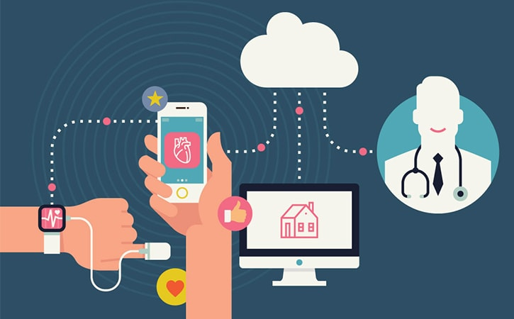 IoT in healthcare market'