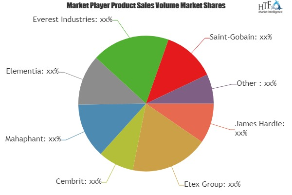 Fiber Cement Boards Market