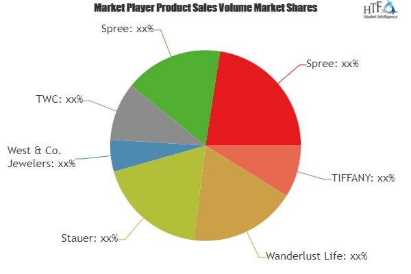 Chalcedony Bracelet Market Data Survey Report 2025