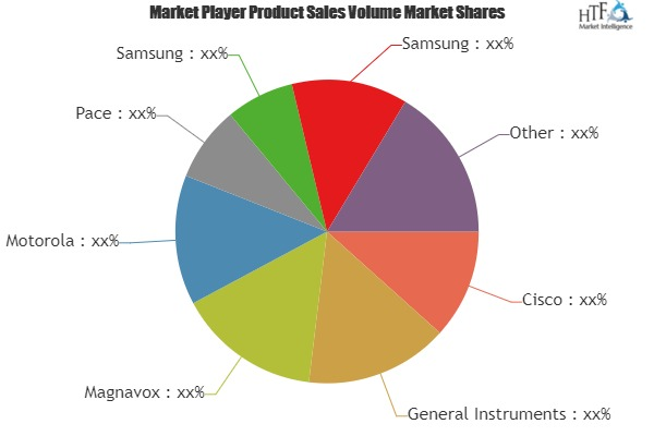 Cable TV Boxes Market Data Survey Report 2025'