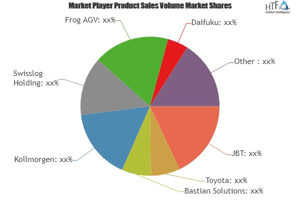 Automated Guided Vehicles Market