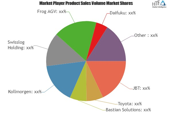 Automated Guided Vehicles Market'