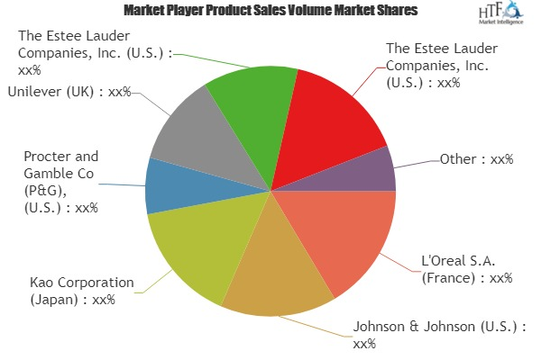 Men Personal Care Products Market'