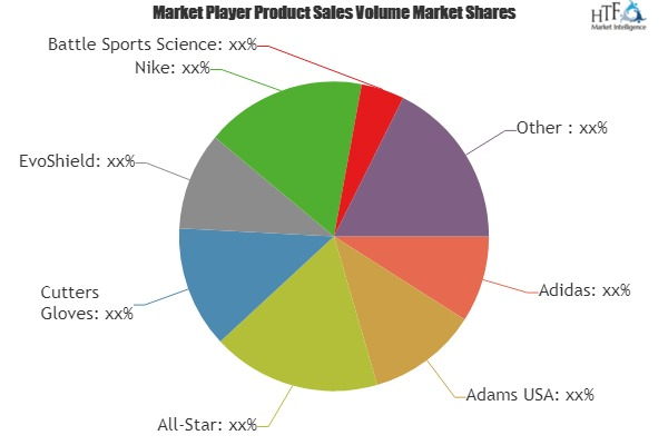 Football Gloves Market'