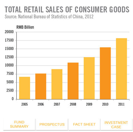 Chinese Consumer in The Want &ndash;Want World'