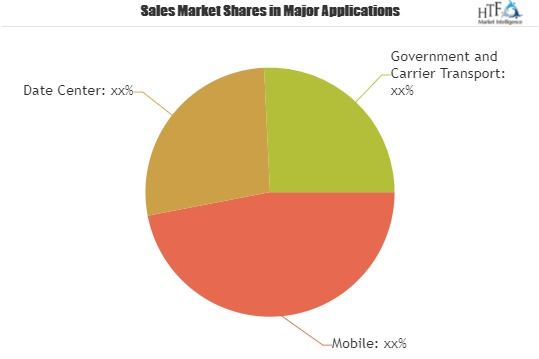 DDOS Protection and Mitigation Market Scope