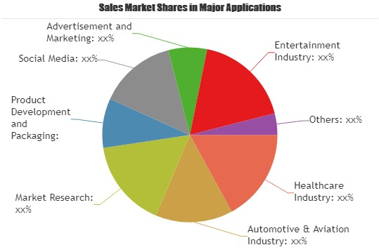 Eye Tracking Systems Market'