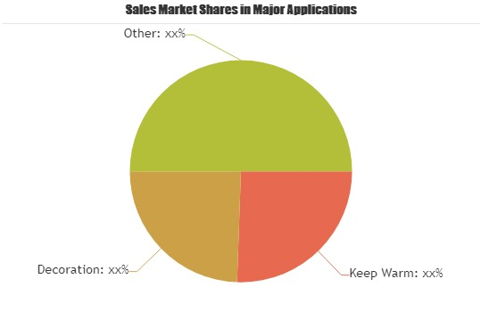 Shawl Market Demand & Overview