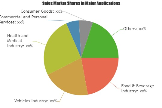 Tv Advertising Market Trend