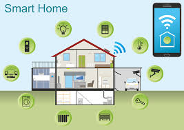 Smart Home Market'