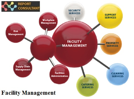 Facility Management Market