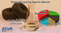 Coupling Agents Market