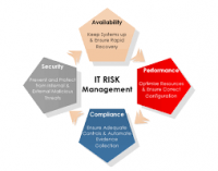 IT Risk Management Market