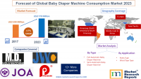 Forecast of Global Baby Diaper Machine Consumption Market